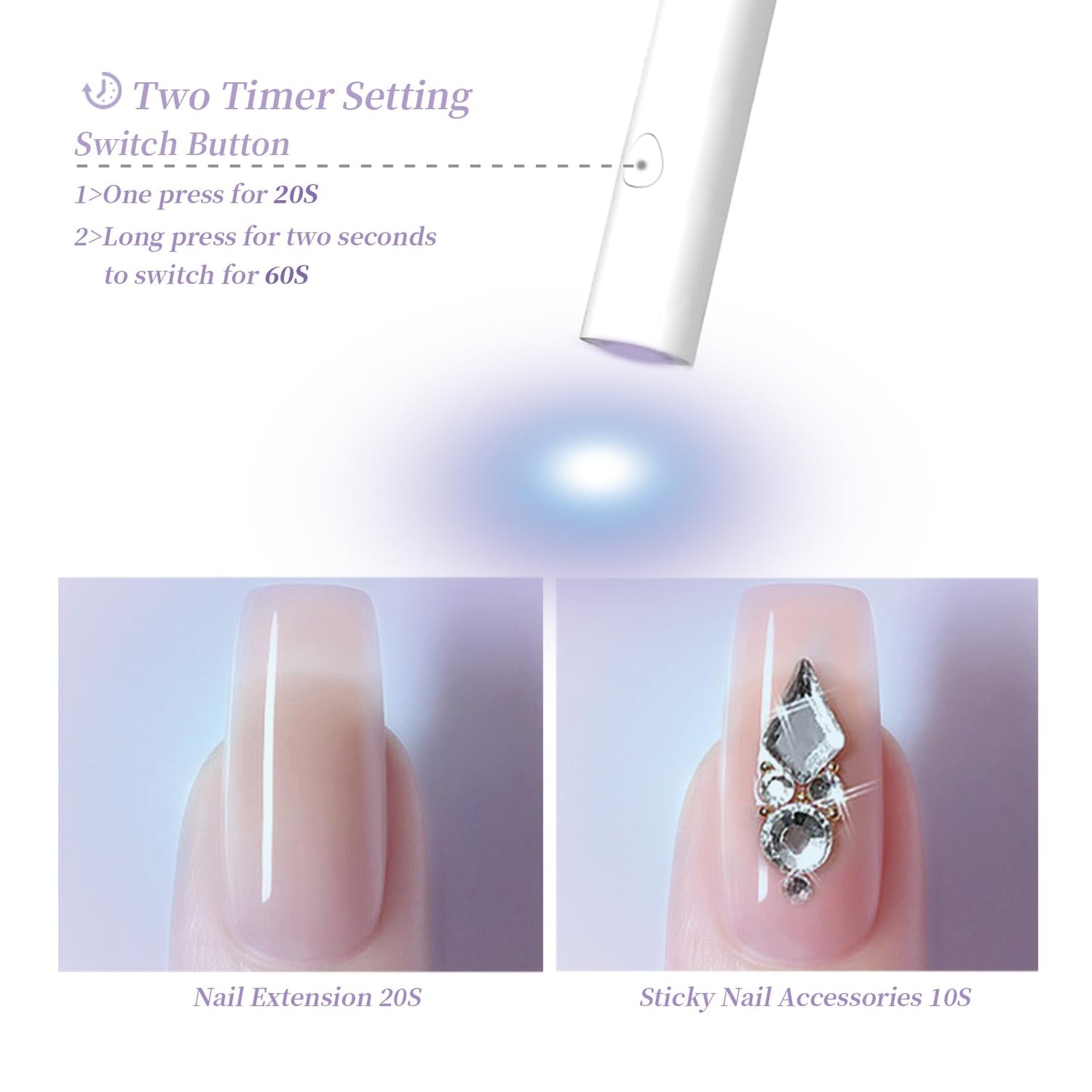 UV Light for Gel Nails, Denabuty Mini U V LED Nail Lamp Handheld with Stand, Portable Nail Dryer Rechargeable USB Cordless, Nail Light with 2 Timers for Fast Drying, White