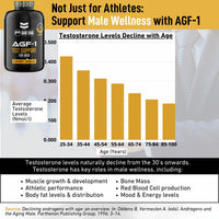 PAS Nutrition AGF-1 Test Booster Supplements for Men Supports with D-Aspartic Acid, L-Carnitine Tartrate, 30 Day Supply