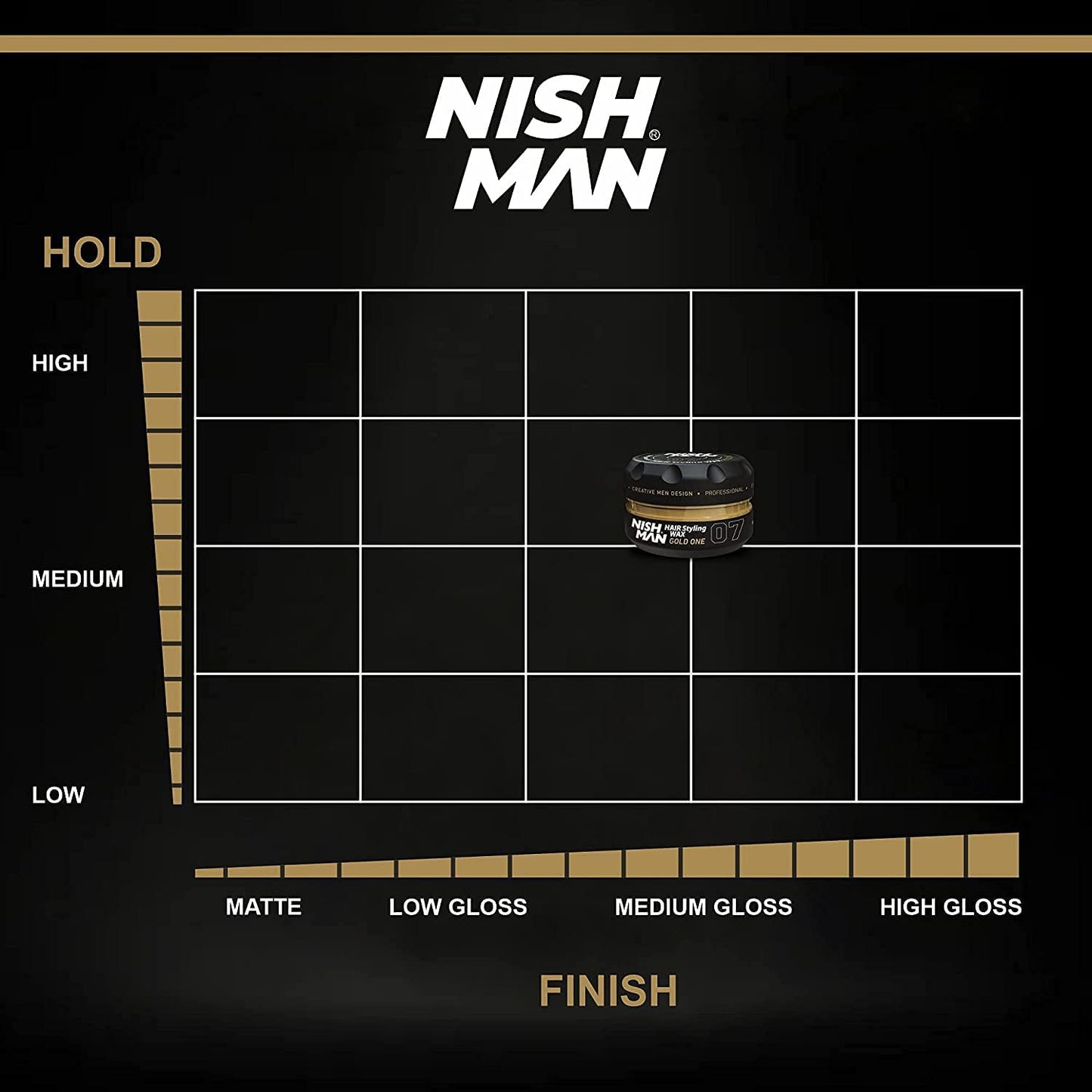 Nish Man Hair Styling Gel, Hair Wax for Men, 07 Gold One, 150 ml | Shine Look | Edge Control | Ultra High Strong Hold | Hair Clay Aqua Wax | Wax Stick Hair | Men's Hair Gel (07 Gold One)