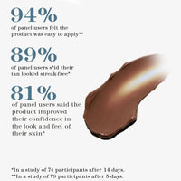 This Works Perfect Legs Gradual Tan, 150 ml - Streak-Free Self-Tanning Serum Infused with Vitamin E, Shea Butter and Essential Oils - Hydrating Gradual Tan Moisturiser for a Natural Summer Glow