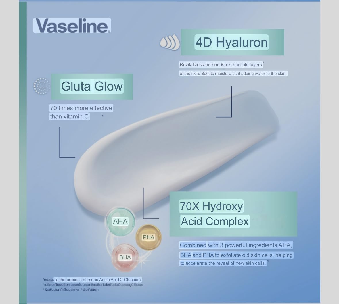 Vaseline Healthy Bright Gluta-Hya Serum Burst Lotion Smoothing Perfector 170 Ml, with AHA + BHA + PHA, Shed Old Skin Cells Reveals Smooth, Glowing Skin From First Use