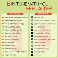 WELL ACTUALLY Liposomal Vitamin B Complex High Strength and Bioavailability - 8 Essential B Vitamins Complex for Energy, Brain, Metabolism Support - Tropical Flavour (50 Servings)