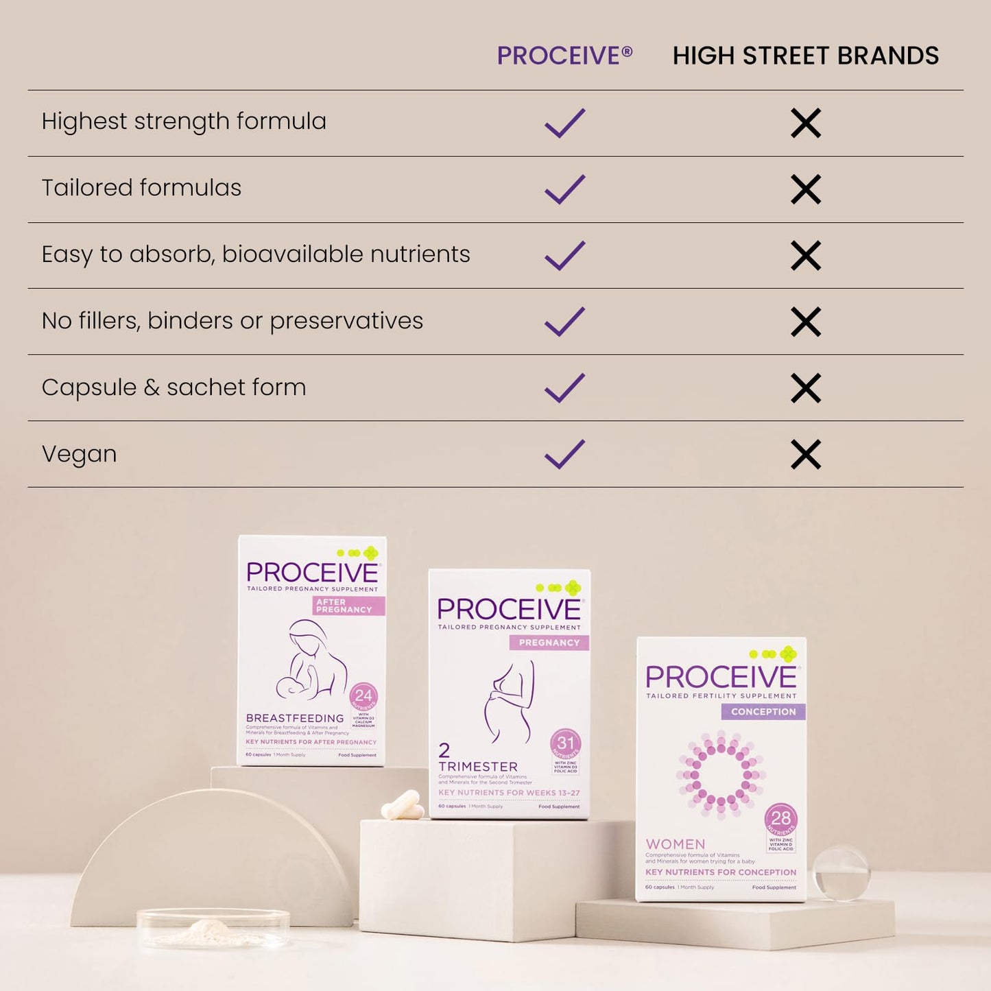 Proceive® Conception and Pregnancy Omega 3 - High Strength & Pure Fish Oil Tablets - 60 Capsules/1 Month Supply