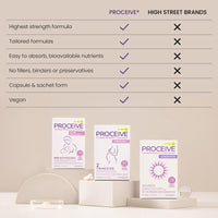 Proceive® Conception and Pregnancy Omega 3 - High Strength & Pure Fish Oil Tablets - 60 Capsules/1 Month Supply