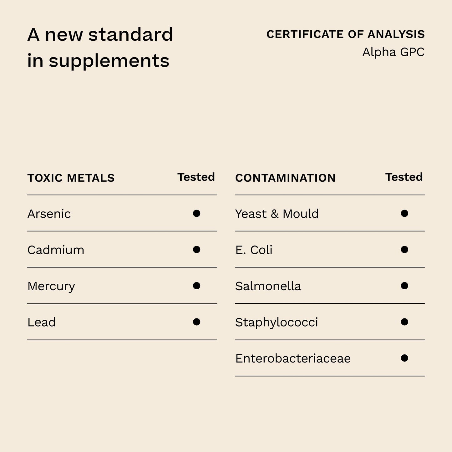 Simple Science Alpha GPC 600mg in One Capsule | 60 Capsules = 60 True Servings | Lab Tested Choline Supplement | Nootropic for Focus, Memory and Cognitive Function | Made in the UK