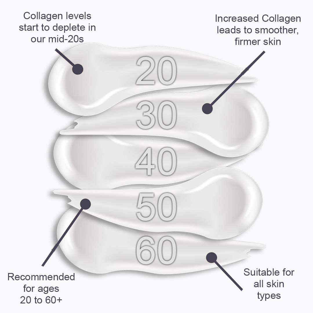 Doctors Formula Marine Collagen Anti-Ageing Restoring Night Moisturiser 50ml Jar