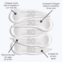 Doctors Formula Marine Collagen Anti-Ageing Restoring Night Moisturiser 50ml Jar