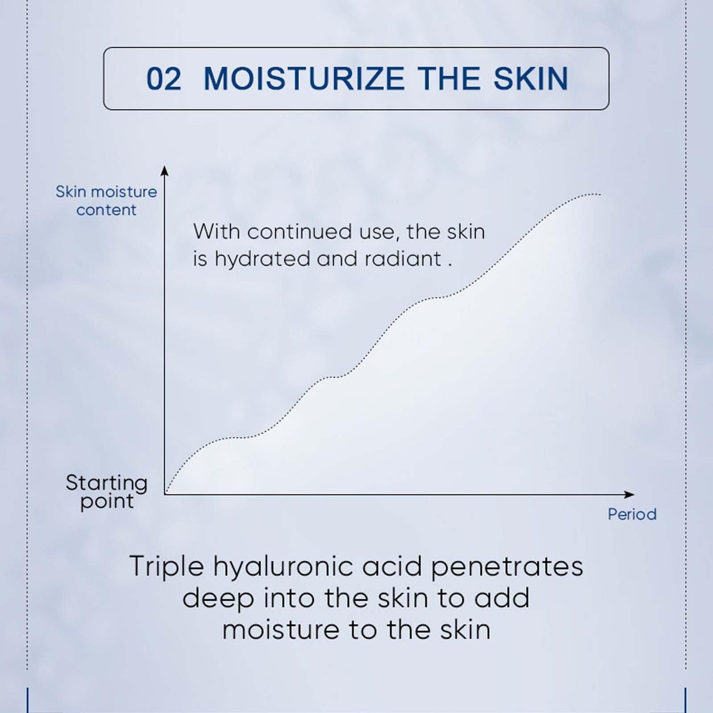 Hyaluronic Acid Concentrated Ampoules for Deeply Moisturized Skin - 7x2ml Serum for Women & Men