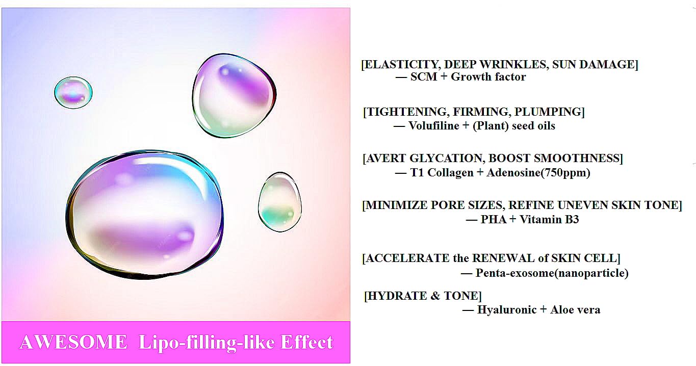 WHITESILK [HELLO─Stem Cell!] Exceptional Regenerating, Lifting & Volume-Up Professional serum─ with SCM + (5%) Volufiline+T1 Collagen + PHA ─ Face, Eye Contour, Cleavage (30ml)