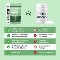REBIRTH WELLNESS BE YOURSELF | ONLY BETTER Psyllium Husk Fibre Supplement 4000mg with Probiotic Acidophilus – 120 Capsules, High Fiber Supplement for Digestion & Gut Health,3rd Party Lab Tested, UK Made by Rebirth Wellness