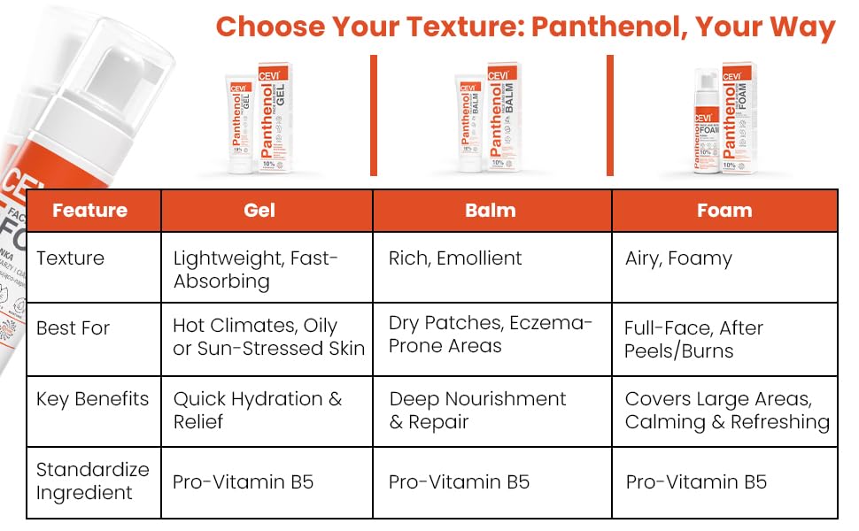 CEVI Panthenol Soothing Foam 10% – Leave-On Relief for Tattooed, Irritated or Sun-Exposed Skin – Post-Treatment Moisturising Foam, Aloe Vera and Vitamin E, Healing and Regenerating Formula, 150 ml