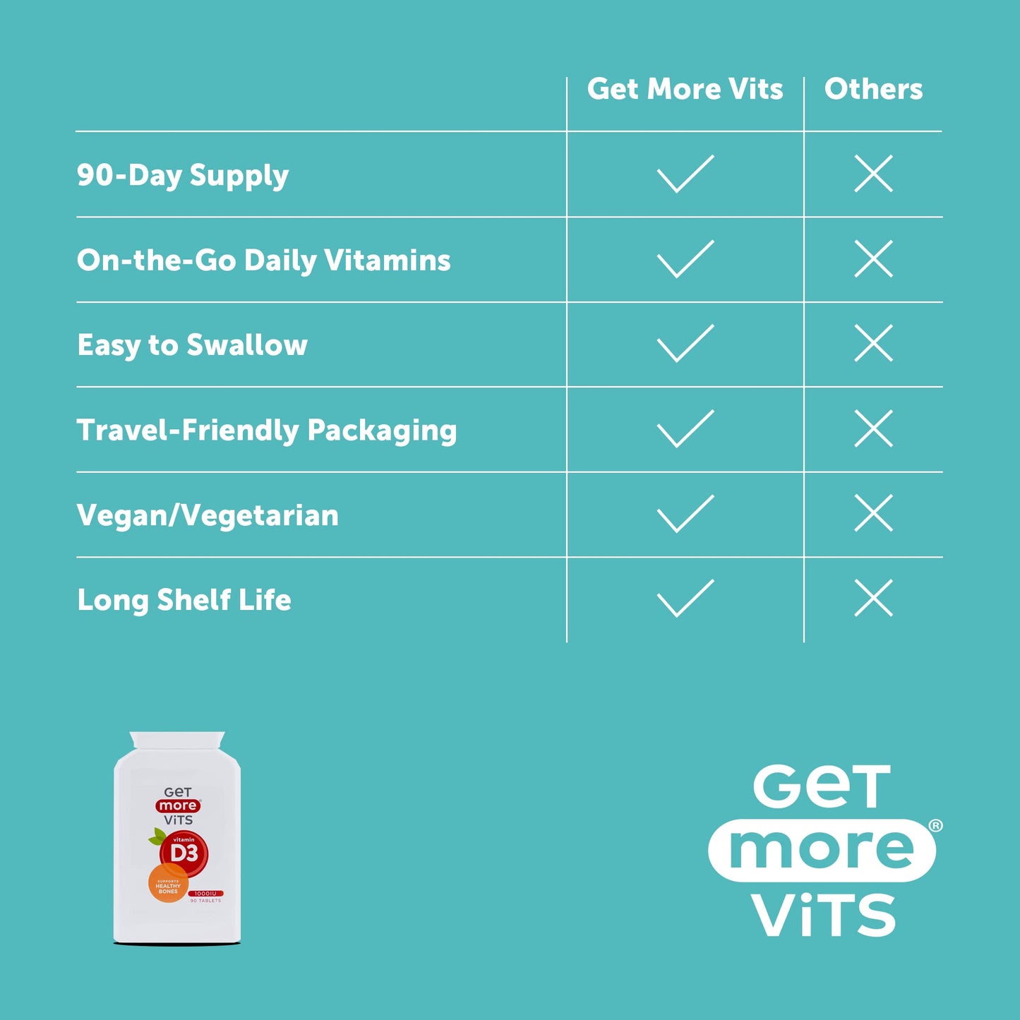 Get More Vits - Vitamin D3 Tablets (90 Tablets), 90 1,000IU Servings Per Bottle, Strengthens Bones, Teeth & Muscles, Promotes Calcium Absorption & Improves Immune System, Vegetarian, Food Supplement