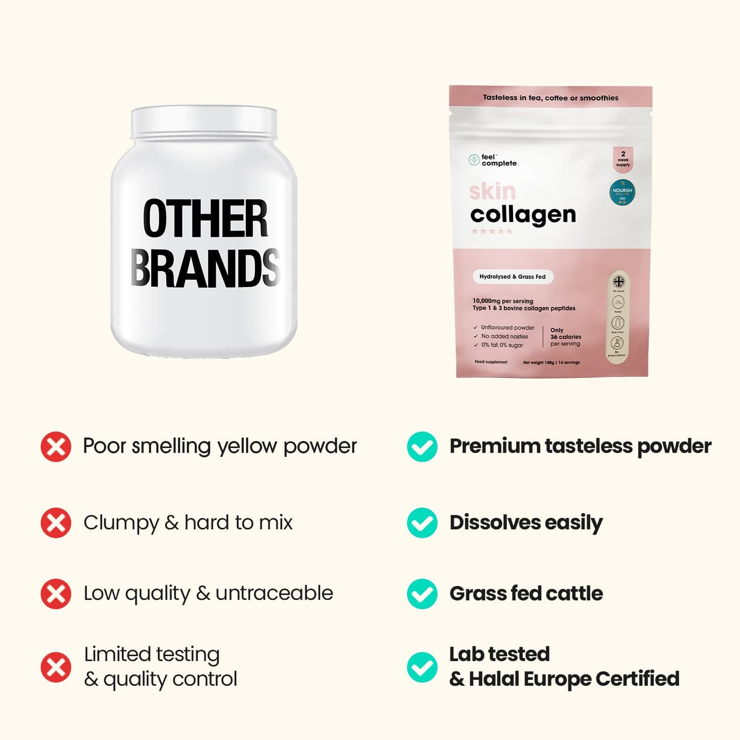 Feel Complete | Tasteless Collagen for Women | Grass Fed & Hydrolysed | Low Calorie | Premium Type 1 & 3 Bovine Collagen Peptides | Halal | Anti Ageing | Hair, Skin & Muscles | 140g | 14 Servings