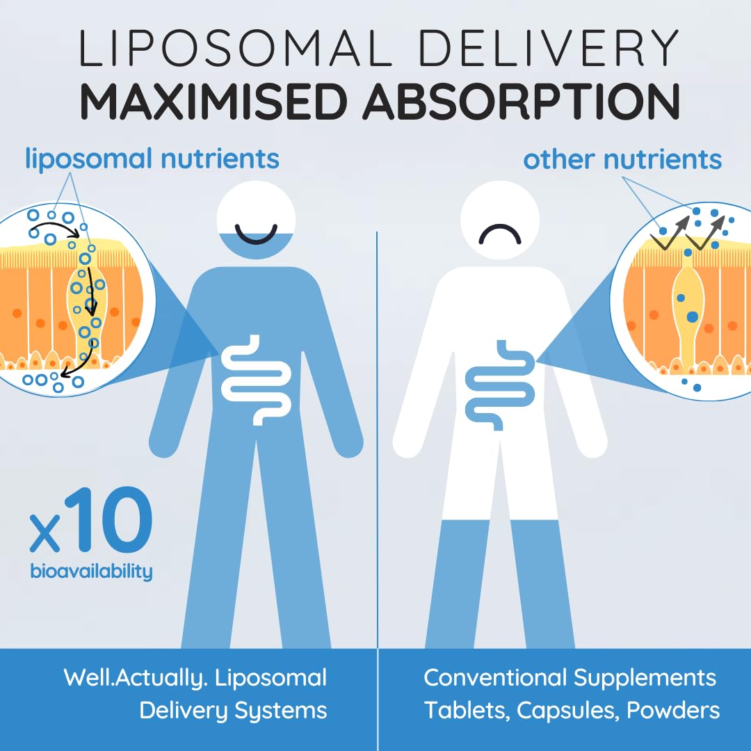well actually WELL ACTUALLY Liposomal Vitamin D3 4000 IU + K2 MK-7 160mcg Liquid Drops - High Strength Vegan VIT D3 K2 Supplement - Immune & Bone Support - 120 Servings | Summer Citrus