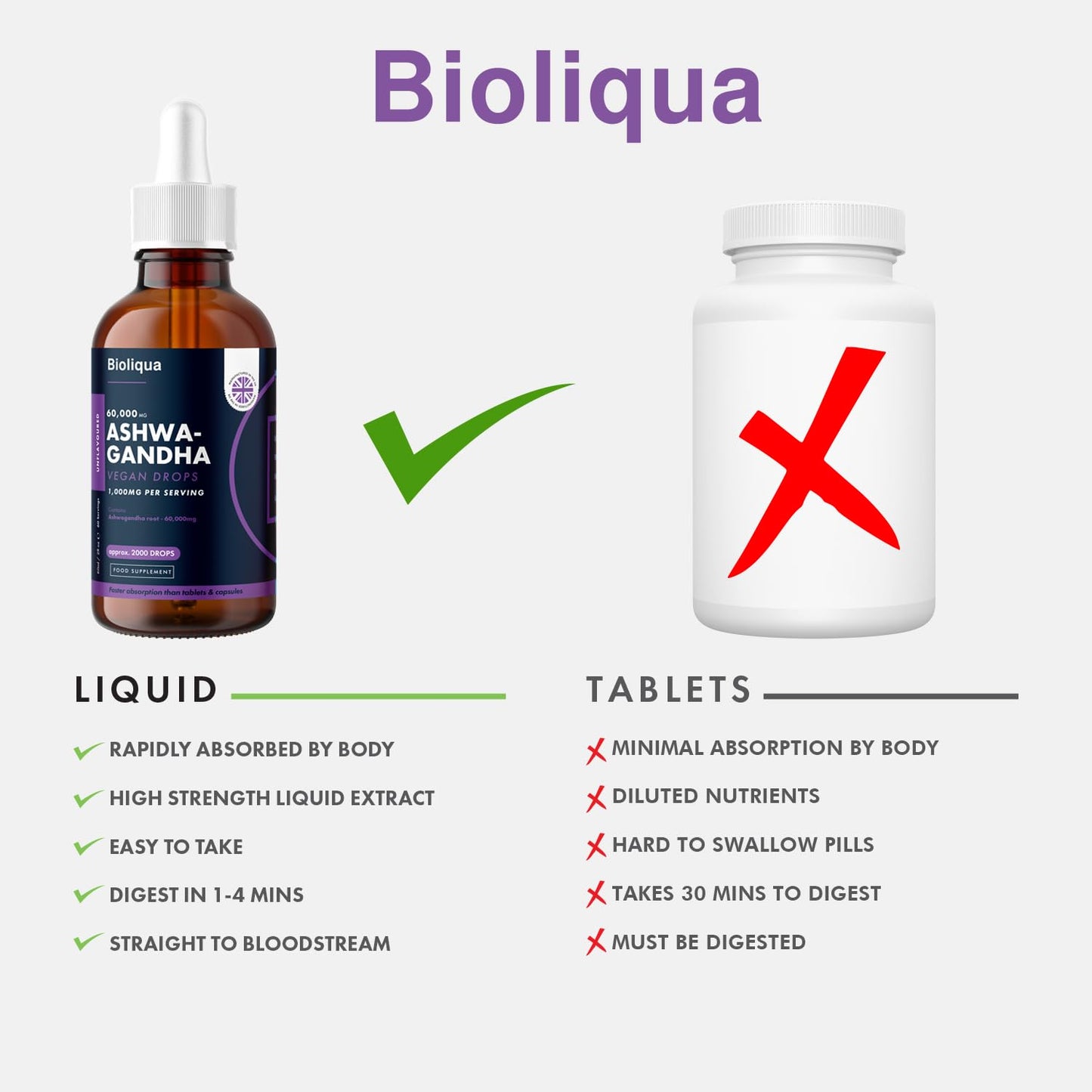 Ashwagandha Supplement Liquid Drops - High Strength of 60,000mg per 60ml Bottle at 4X Concentration - Vegan - 2 Month Supply of Premium Ashwagandha Extract - 60 Servings - Made in UK by Balance