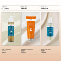 REN Clean Skincare - AHA Smart Renewal Body Serum - Exfoliating and Hydrating Skincare Serum 200 ml, (Pack of 1), 44412