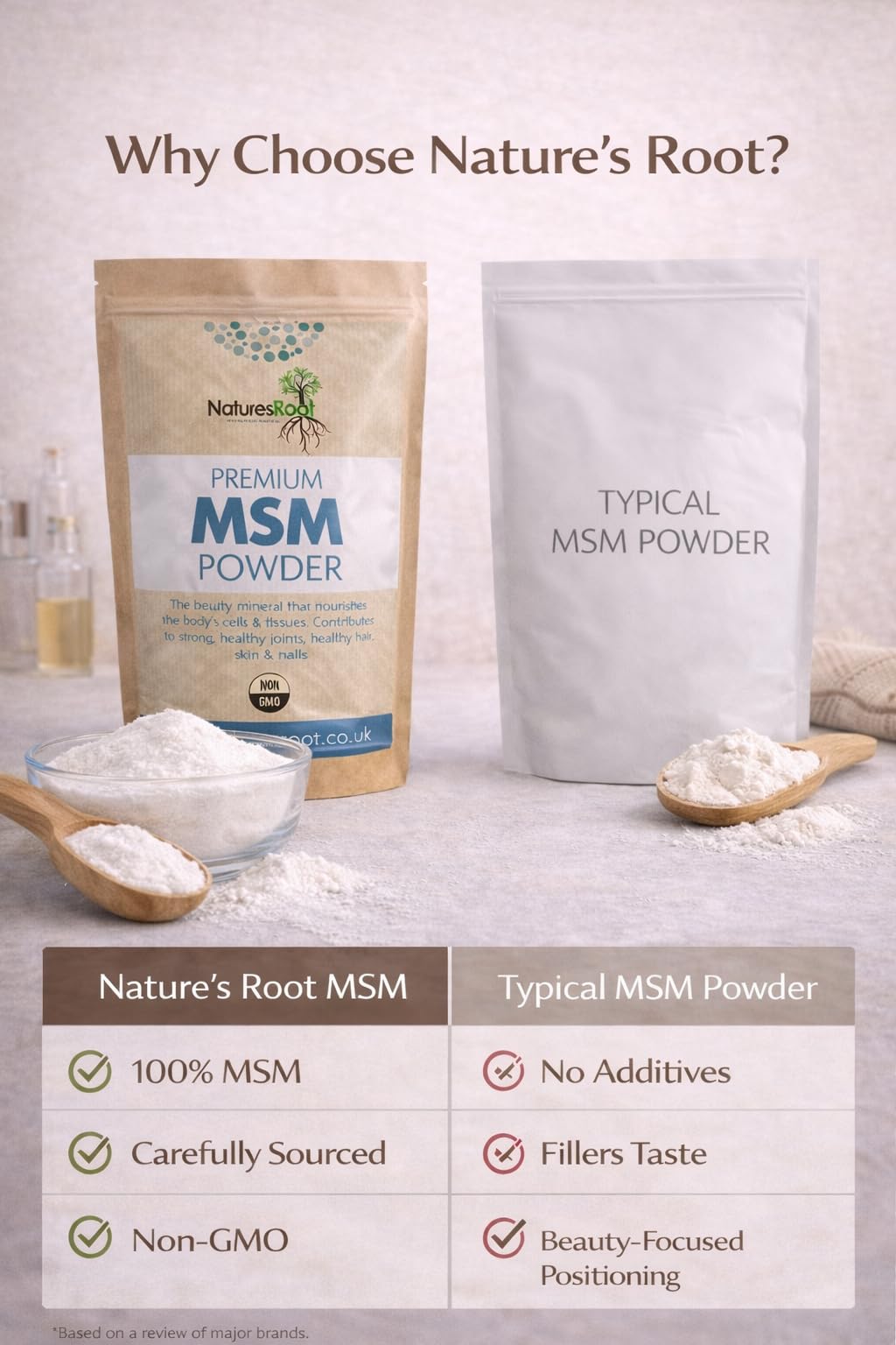 Natures Root Nature’s Root MSM Powder 500g – Premium Plant-Based Sulphur – Pure Methylsulfonylmethane – No Additives – for Hair Skin Nails & Joints