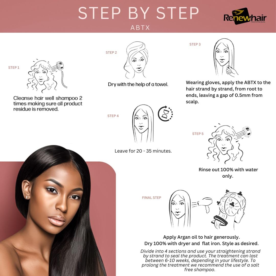 RENEW HAIR PROFESSIONAL Renew Hair Professional ROBTX AFRO Hair Textured release Treatment Restructuring Anti Frizz Thermo Active, Collagen ,Argan,Protein,Panthenol ,oil and more especially for Afro Hair Mask 4 A,B,C 300gr