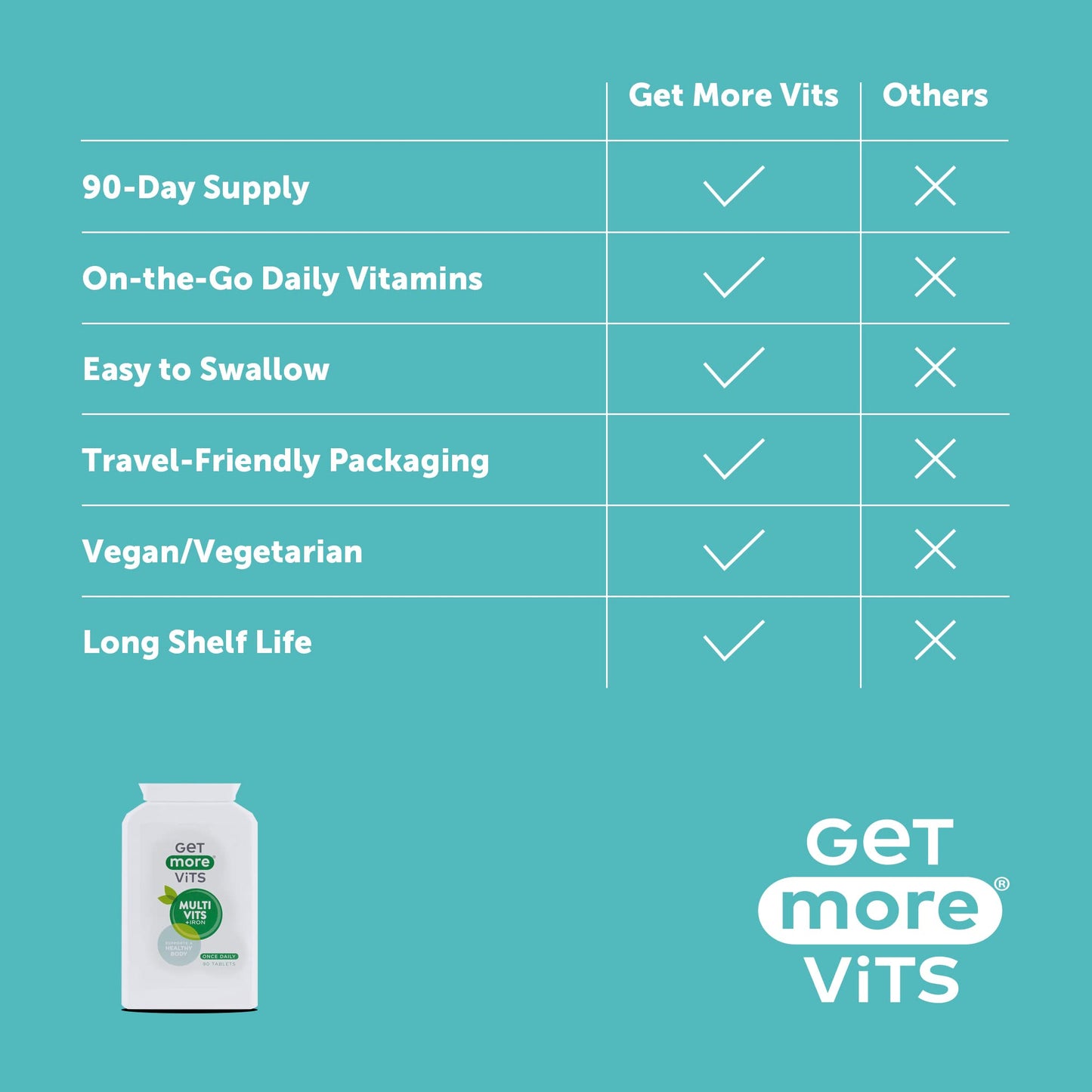 Get More Vits - Multivitamin Tablets with Iron (90 Tablets), Promotes Stronger Immune System, Healthy Bones, Teeth & Muscles, Supports Faster Metabolism, Combats Tiredness & Fatigue, Vegetarian, Vegan