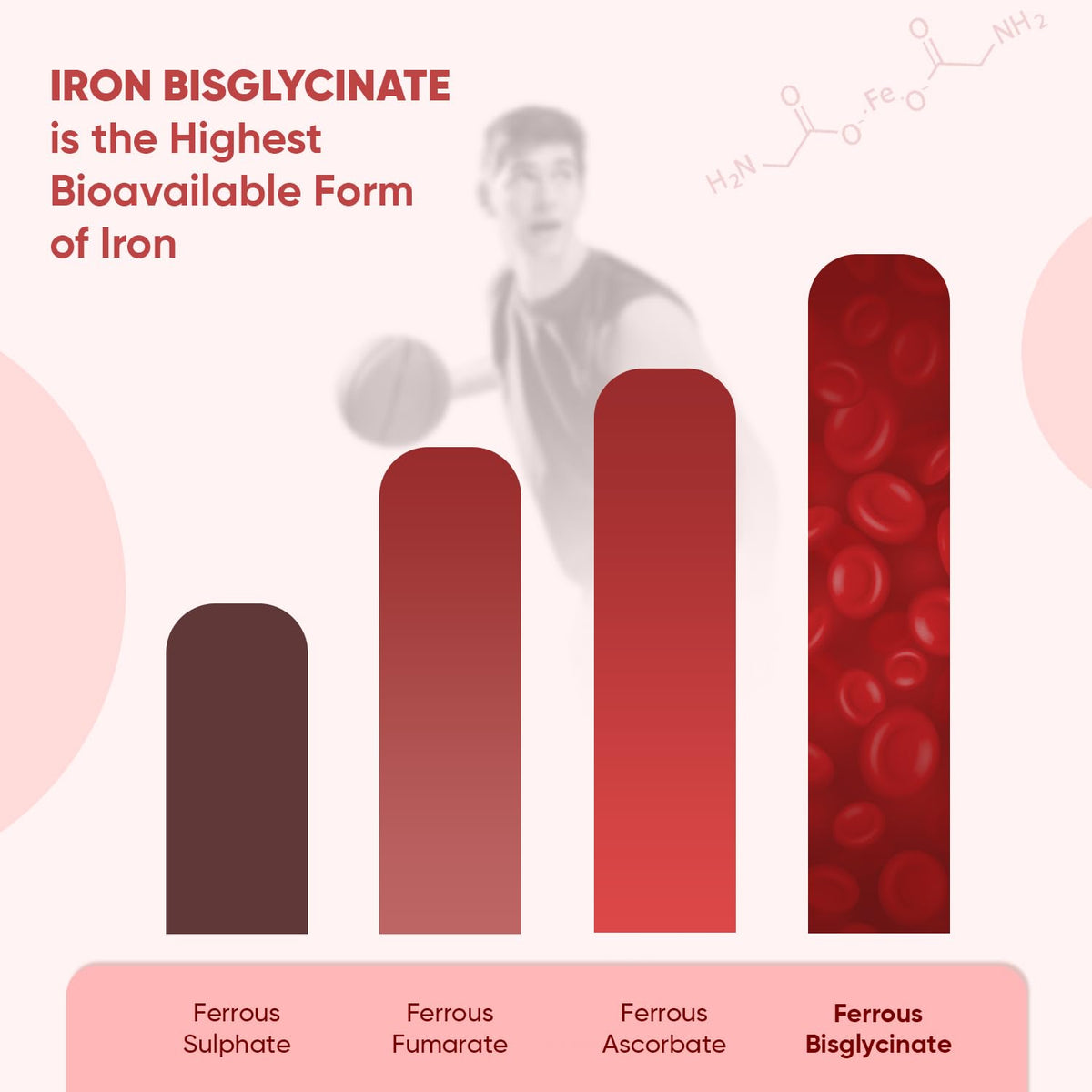 WeightWorld Iron Supplements for Women & Men - 28mg - 400 Tablets (6+ Months Supply) - Highly Bioavailable Ferrous Bisglycinate Form - Non-GMO & Vegan Iron Tablets High Strength - Gentle Formulation