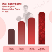 WeightWorld Iron Supplements for Women & Men - 28mg - 400 Tablets (6+ Months Supply) - Highly Bioavailable Ferrous Bisglycinate Form - Non-GMO & Vegan Iron Tablets High Strength - Gentle Formulation