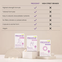 Proceive® Breastfeeding Supplement - Multivitamin for Women Post Pregnancy/Postnatal/Postpartum Vitamins for New Mums After Childbirth, 60 Capsules - Vegan