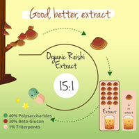 Vegavero Organic Reishi Extract | 8400 mg (14:1) Ganoderma Lucidum | with Polysaccharides & Beta Glucans | Mushroom Supplement | 90 Capsules | Vegan
