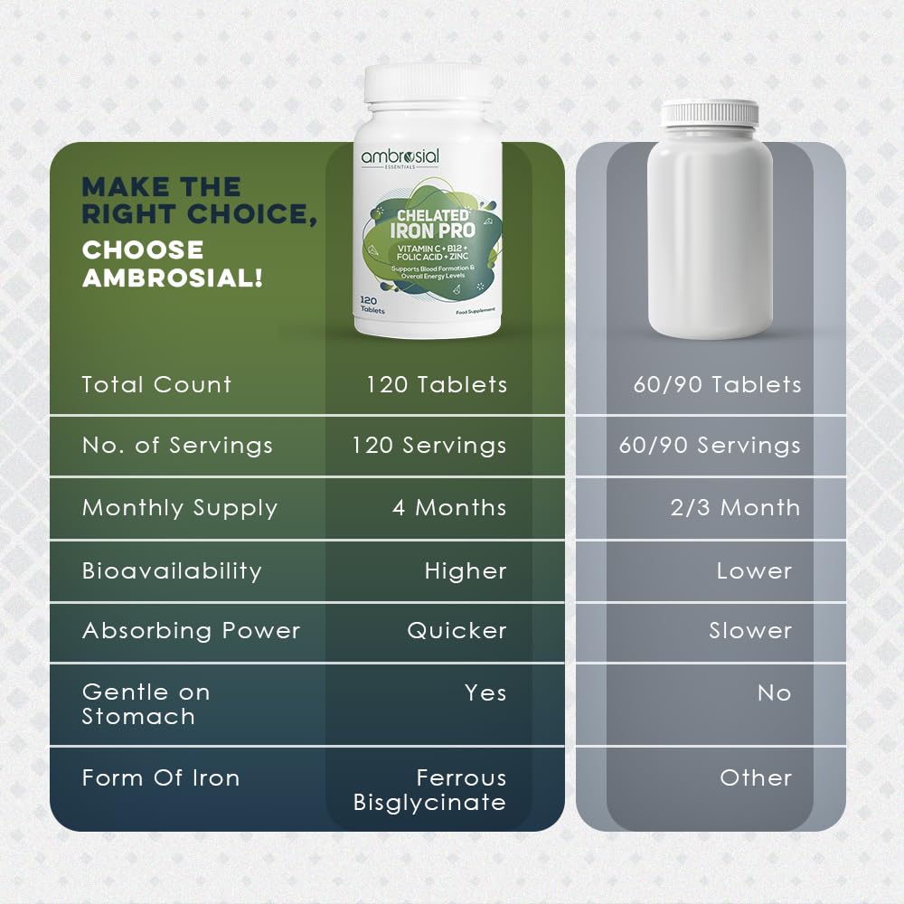 AMBROSIAL Ambrosial Chelated Iron Pro with Vitamin C, B12, Folic Acid & Zinc – Gentle on Stomach | Iron Supplement for Daily Use | 120 Veg Tablets