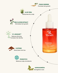 Resèt Hair Growth Serum, 50ml - Boosts Hair Growth, Targets Hair Loss & Thinning, with Caffeine, 4% AnaGain™, Probiotics, Results in 90 Days