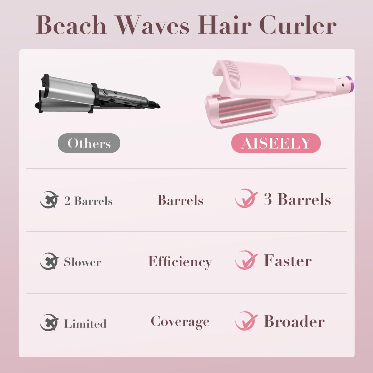 AISEELY 32MM Ceramic Curling Wand - 3 Barrel Deep Wave Hair Curler with Adjustable Temp (160°C-220°C), Anti-Scald Design & Travel Lock | Frizz-Free Waves for All Hair Types | Pink