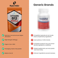 NutriVolv Vitamin B12 1000mcg - Pure Methylcobalamin - High Strength Vegan Supplement - Supports Immunity, Reduces Tiredness, Improves Energy - 120 Vegan Tablets - 4 Month Supply