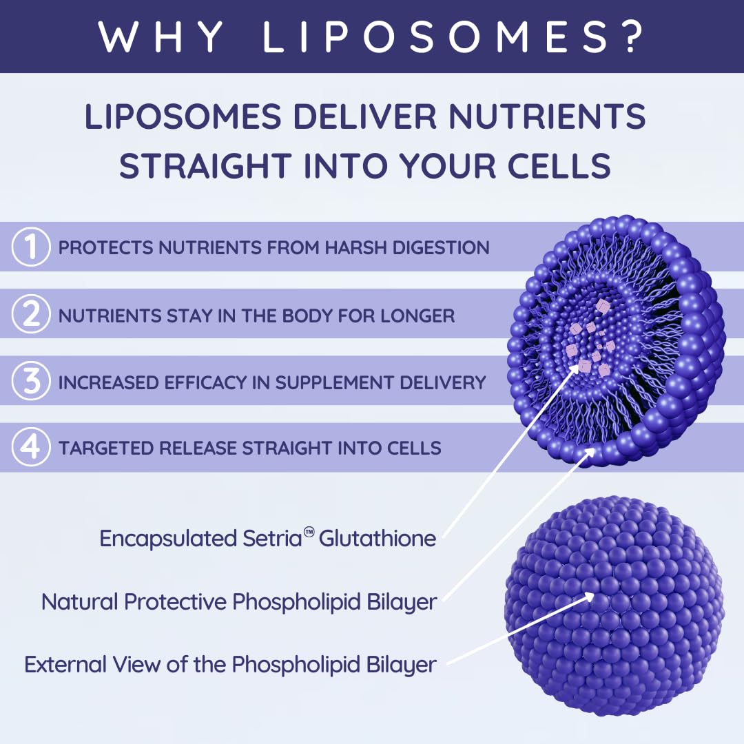 well actually WELL ACTUALLY Pure Liposomal Glutathione 500mg, 50 Servings, 250ml, Vegan