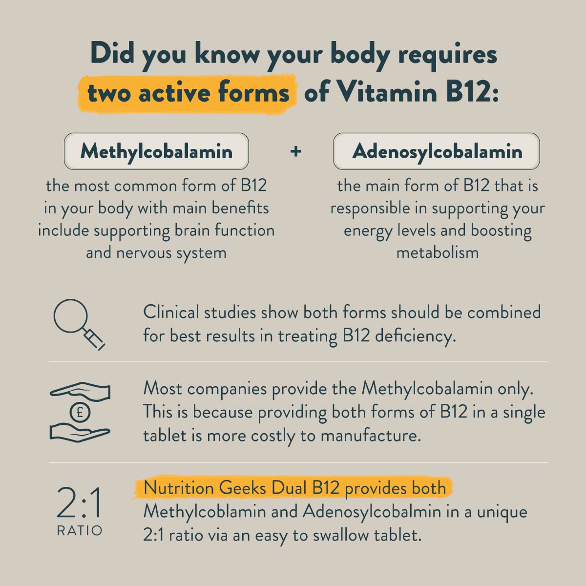 Vitamin B12 Tablets High Strength - 1 Year Supply (365 Tablets) - 1000mcg Dual Power B12 Vitamin Complex with Methylcobalamin & Adenosylcobalamin - Vegan B12 Supplement - Energy Support - UK Vit B12