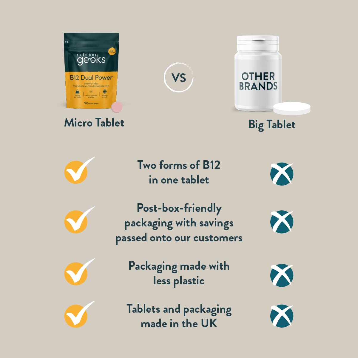 Vitamin B12 Tablets High Strength - 1 Year Supply (365 Tablets) - 1000mcg Dual Power B12 Vitamin Complex with Methylcobalamin & Adenosylcobalamin - Vegan B12 Supplement - Energy Support - UK Vit B12