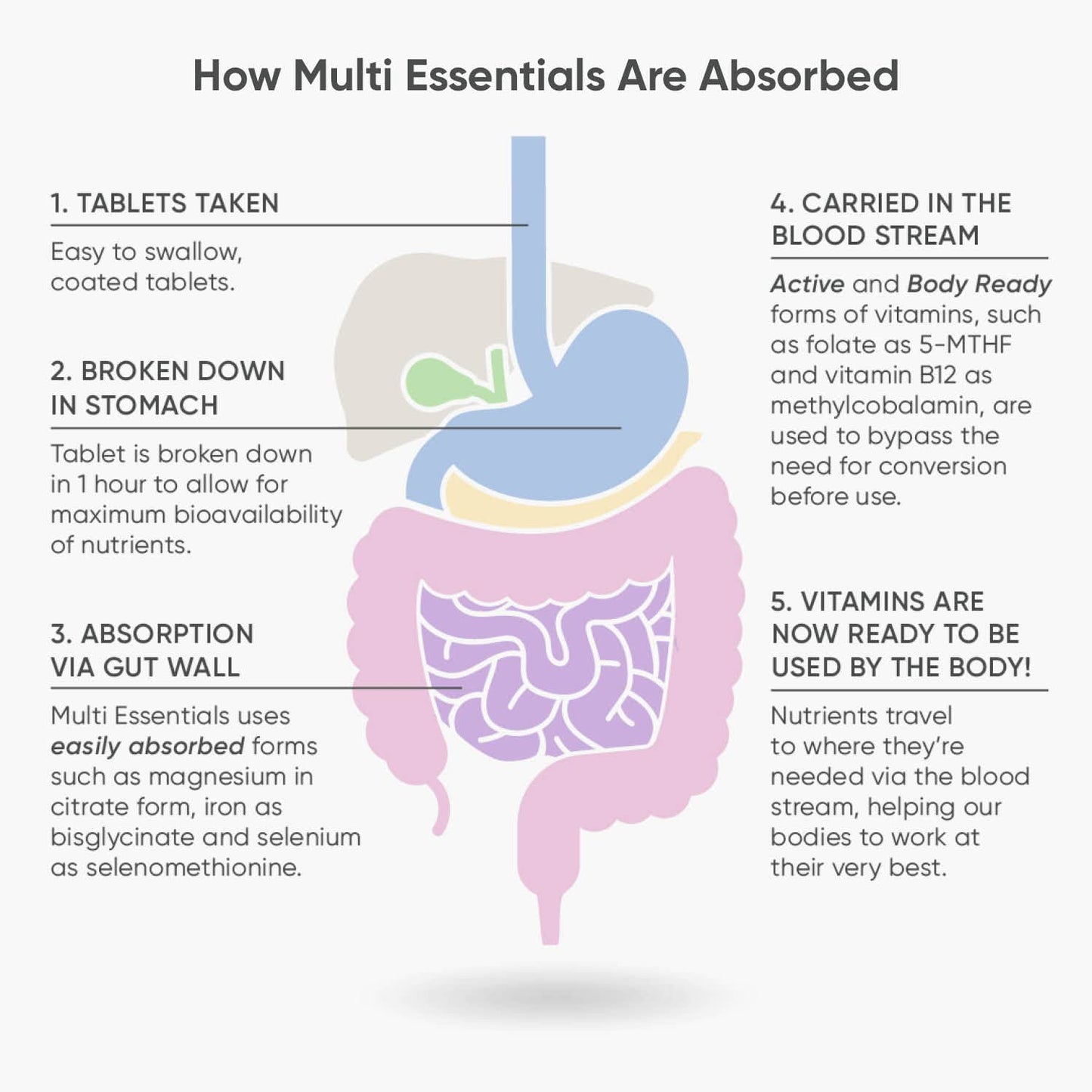 Nutri Advanced - Multi Essentials for Pregnancy Multivitamin with Folic Acid - Vegetarian and Vegan - 30 Tablets