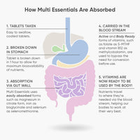 Nutri Advanced - Multi Essentials for Pregnancy Multivitamin with Folic Acid - Vegetarian and Vegan - 30 Tablets