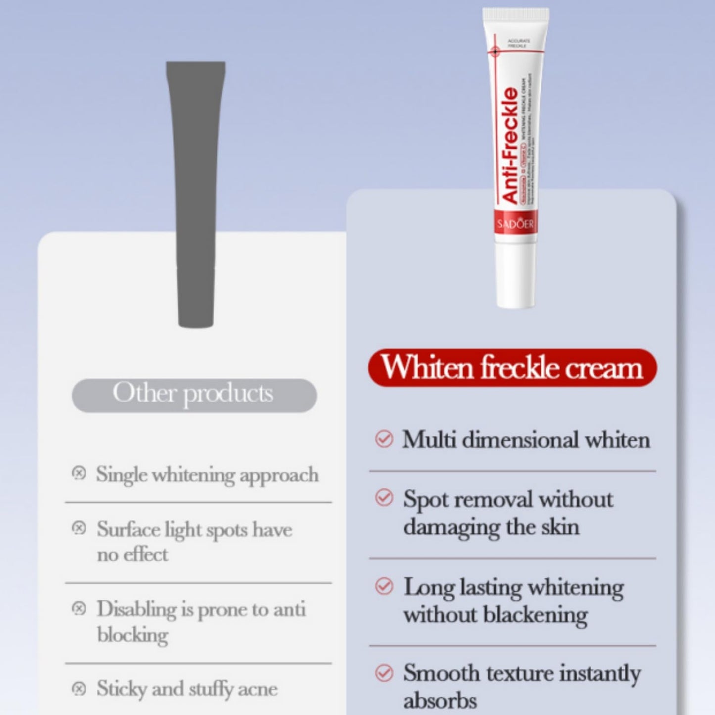 Ruojiar Freckle Removal Cream,Dark Spot Remover for Face and Body,Dark Spot Corrector Freckle Remover,Skin Brightening Cream,Moisturizing Anti-blemish Cre/am,Da/rk Spot Correcting Glow Serum,Spot Cre/am