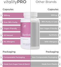 vP Vitality Pro Benfotiamine Vitamin B1 Supplement, 120 Capsules - Fat Soluble 300mg B1 Vitamin for Heart & Cognitive Support - Easy to Swallow Vegan Dietary Supplements for Men & Women