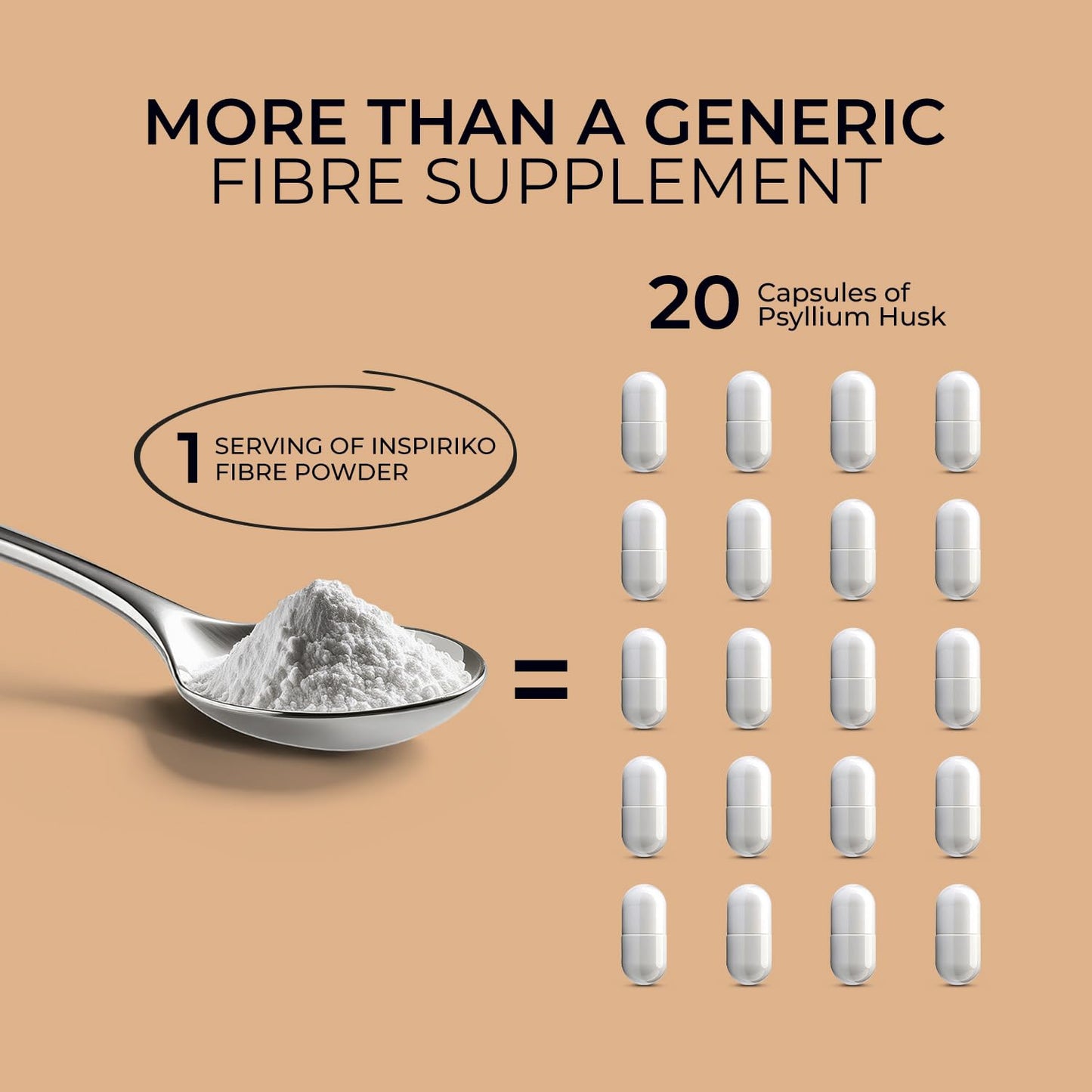 Inspiriko 15g Soluble Fibre Supplement - 50% NHS Daily Intake (2 Servings). 6-in-1 Fiber Supplement Powder with Inulin Prebiotic Fibre Powder, FOS, Acacia & Probiotics. Tasteless, Dissolves Easy, 30 Servings