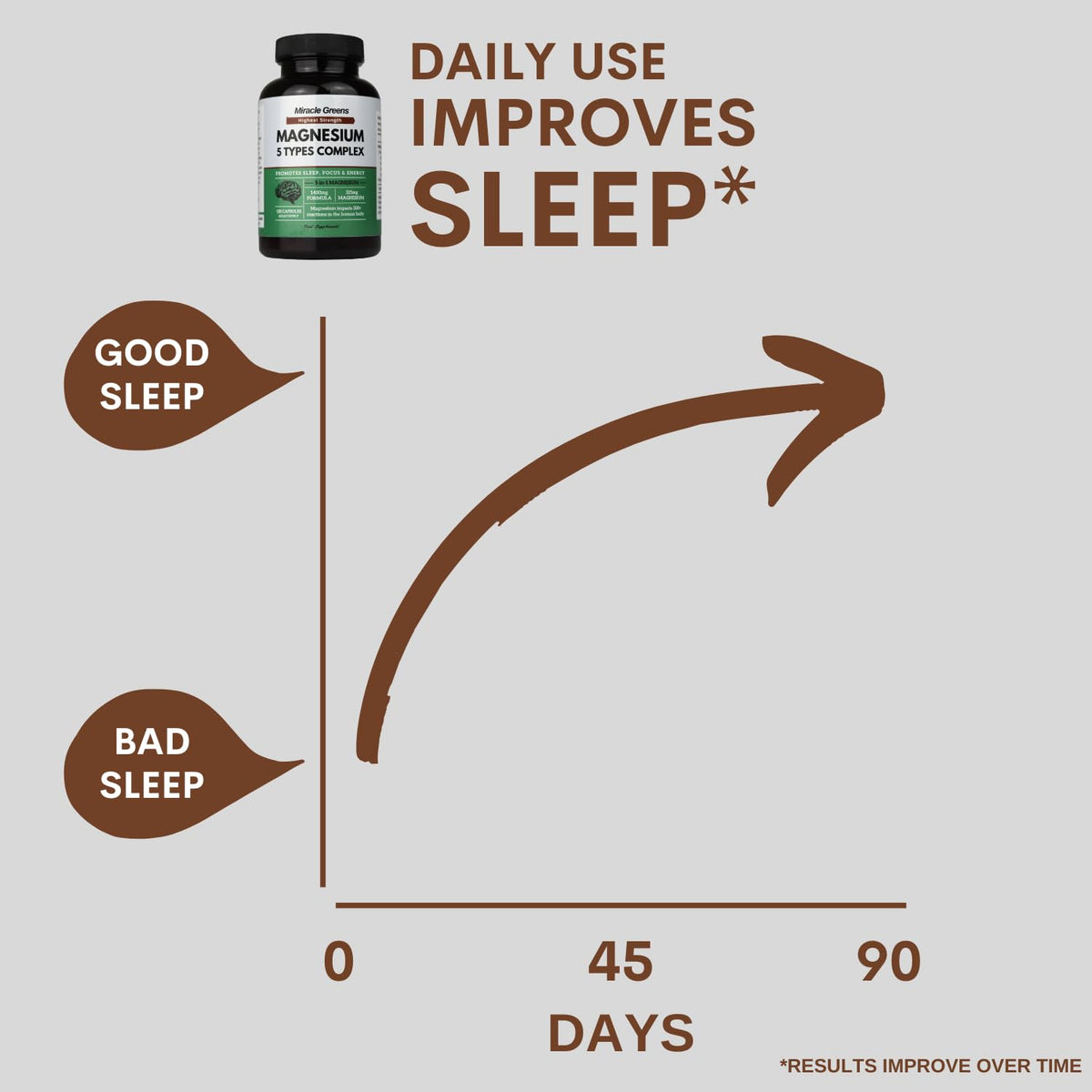Macro Greens 5 in 1 Magnesium Complex – Glycinate, Citrate, Lactate, Malate & Taurate – 1400mg Formula Providing 325mg of Elemental Magnesium – for Sleep, Energy, and Muscles – 120 Capsules, Made in The UK