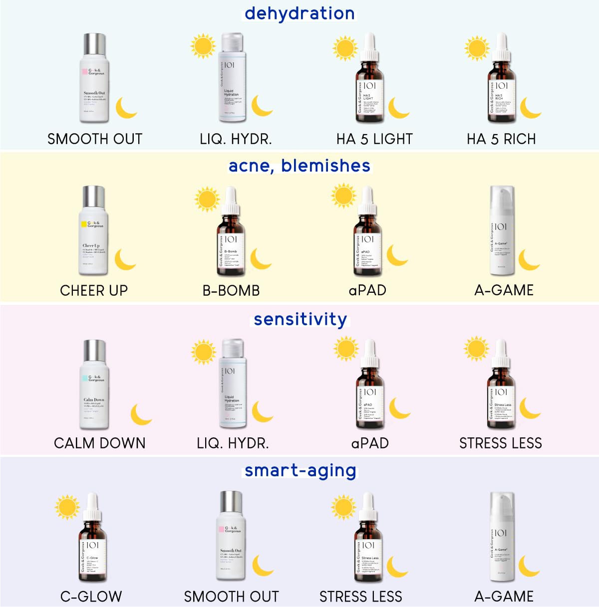 Geek & Gorgeous Geek And Gorgeous 101 Ha 5 Light 30ml