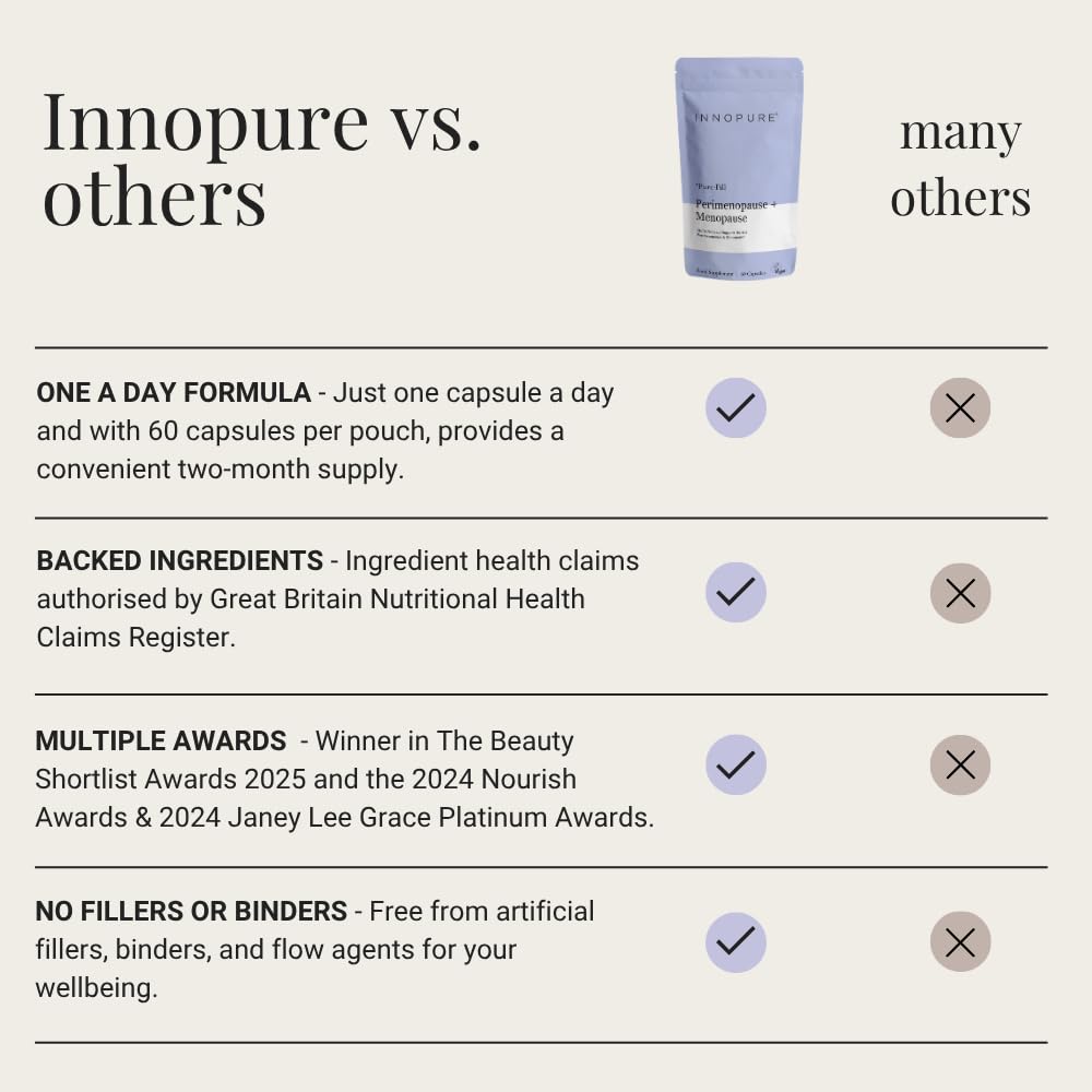 INNOPURE Perimenopause & Menopause Complex Supplements (2 Month Supply) Red Clover, Wild Yam, Maca, Sage and Vitamins Including B6 for Hormone Regulation, Pure-Fill, 60 Capsules, UK Made