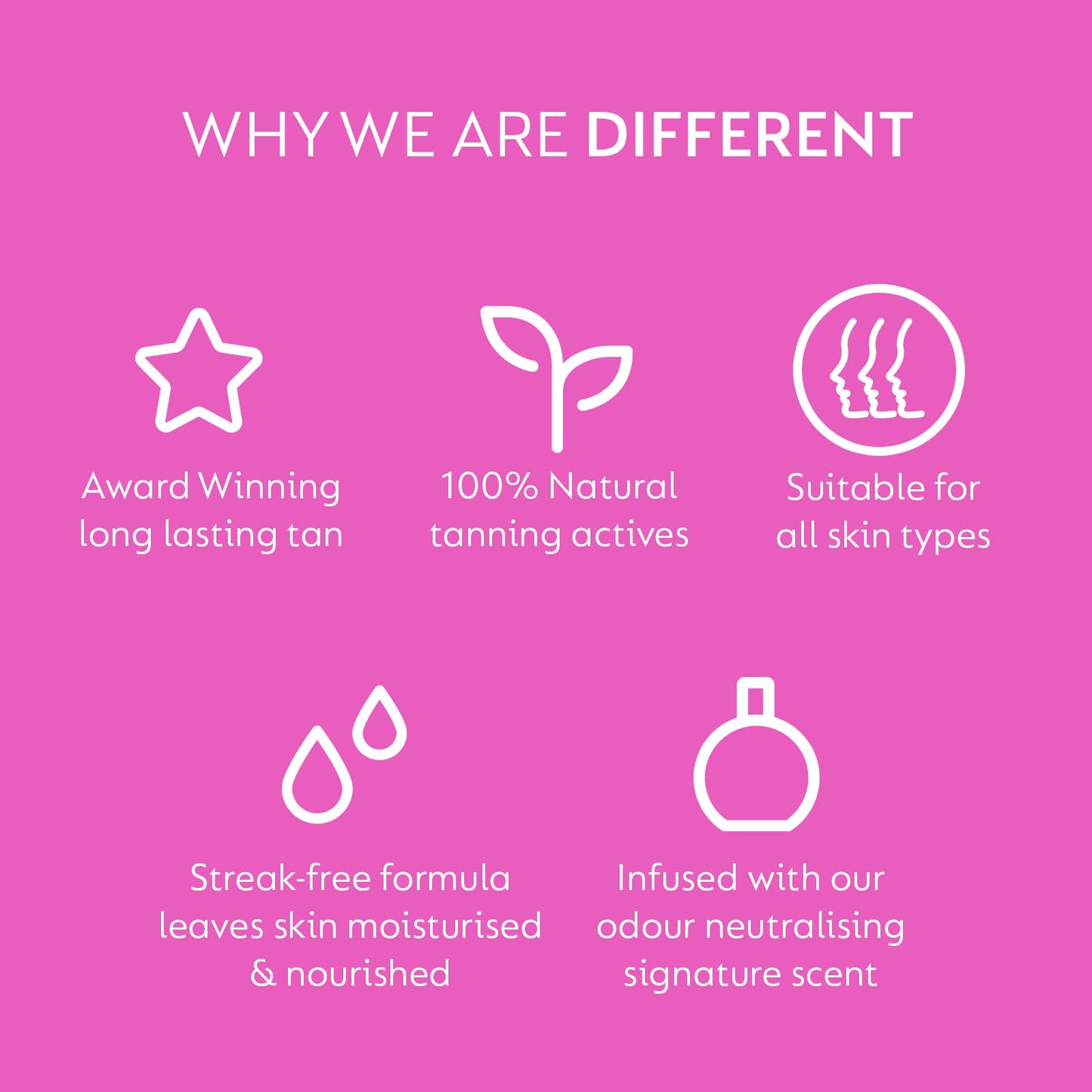 He-Shi Self Tan Rapid 1 Hour Liquid - Express Fake Tan Lotion - Quick Dry Formula, No Smell Tan - Vegan & Cruelty Free - Self Tan Lotion for Body & Face (150ml)