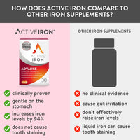 Active Iron Advance 25mg Iron Supplement | Non- Constipating | Clinically Proven to Increase Iron Levels | Fights Tiredness & Fatigue | 30 Daily Capsules