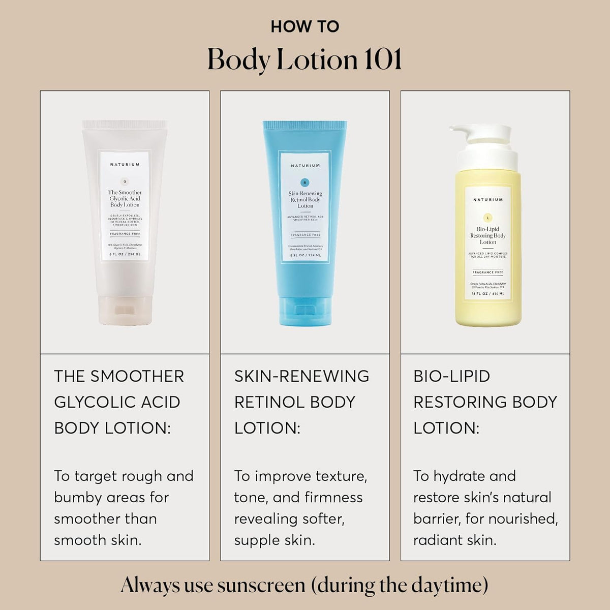 Naturium The Smoother Glycolic Acid Body Lotion, 234 mL