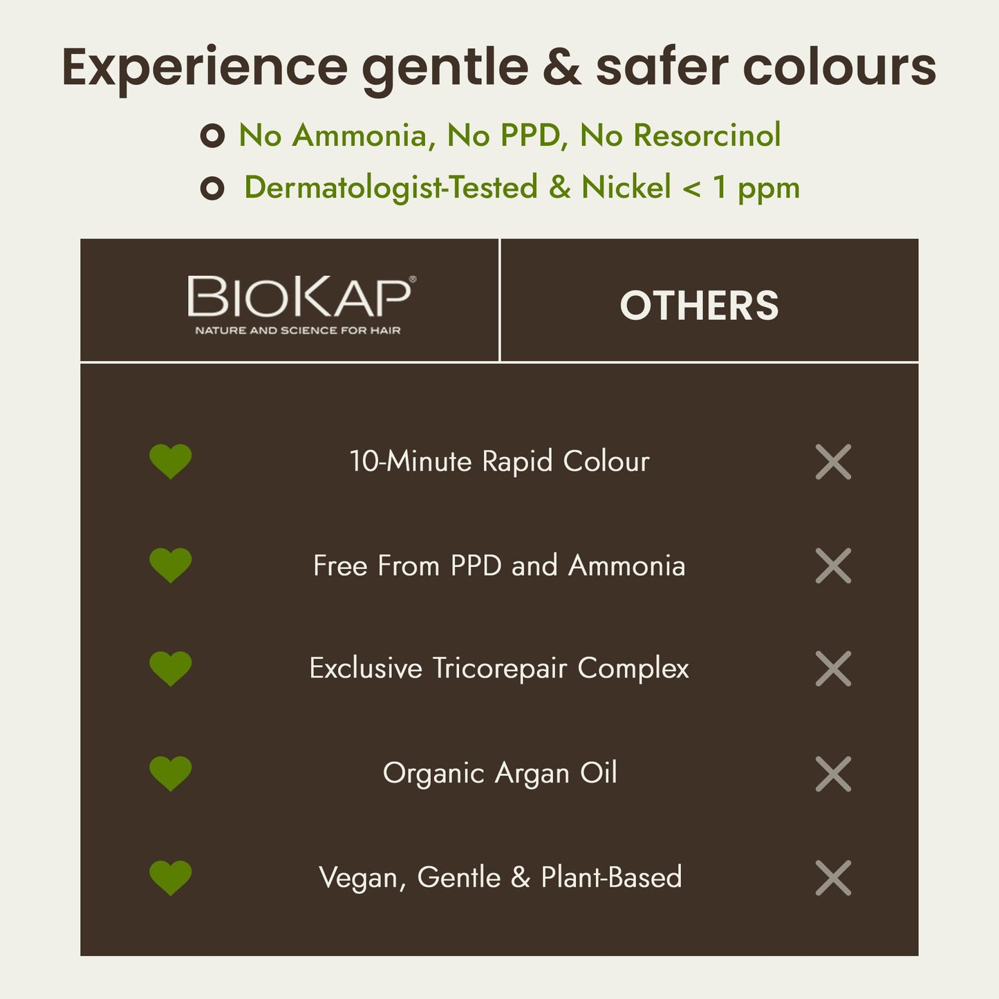BIOKAP BioKap Extra Light Golden Blond 9.3 Rapid Permanent Hair Colour Organic & Vegan Formula for Sensitive Skin 135ml
