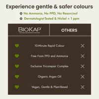 BIOKAP BioKap Extra Light Golden Blond 9.3 Rapid Permanent Hair Colour Organic & Vegan Formula for Sensitive Skin 135ml