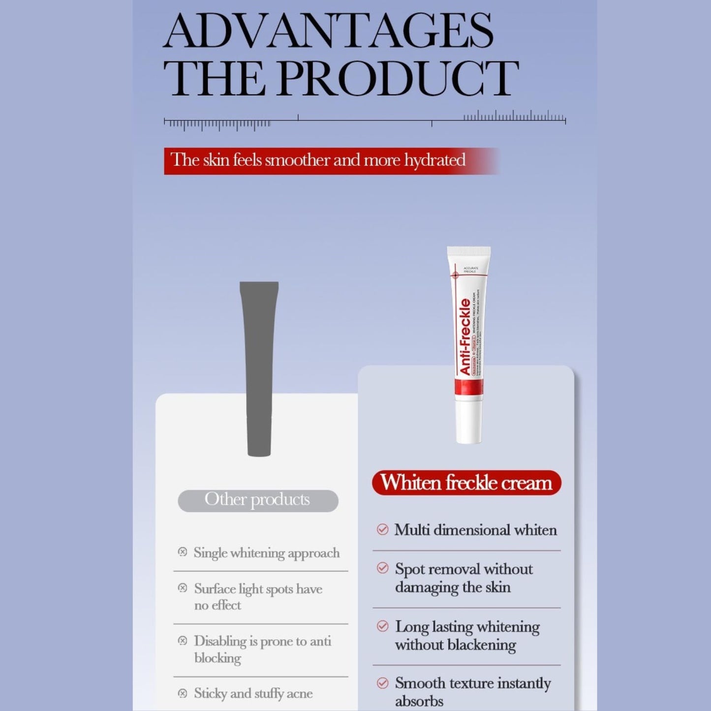 Tianyue Freckle Removal Cream,Anti-Freckle Crea-m- Dark Spot Removal Cream with Niacinamide & Vitamin C,Dark Spot Remover for Face & Body,Whitening Freckl-e Crea-m, Reduces Melasma,Improve Skin Dullness