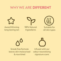 He-Shi Express Liquid Tan Instant Fake Tan Liquid, Medium – Express Fake Tan Lotion - Quick Dry Formula with No False Tan Smell - Vegan & Cruelty Free - Medium Bronzing Glow (150ml)