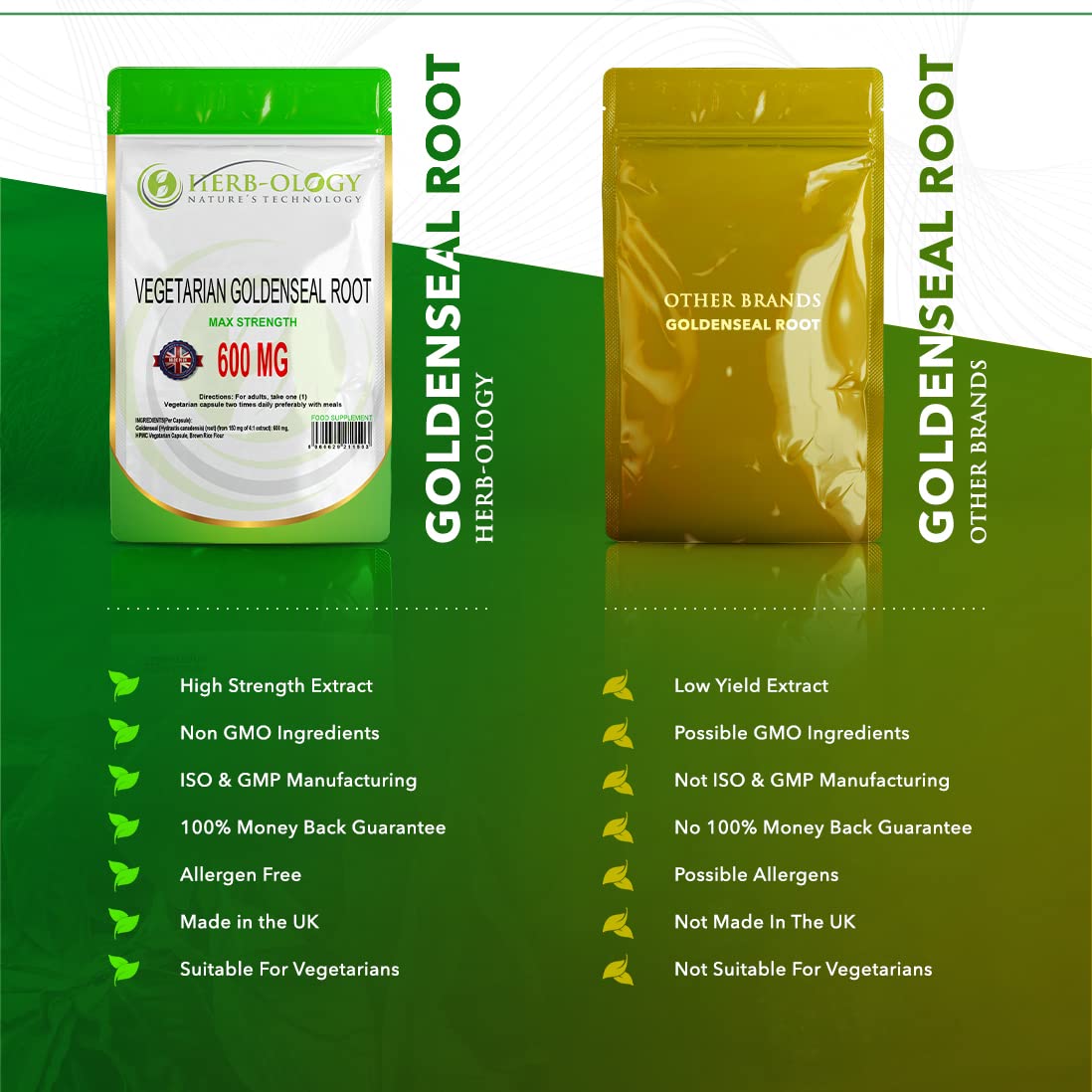 Herb-ology.co.uk Nature's Technology HB Goldenseal | 60 Goldenseal Root Capsules - 600mg 4:1 Extract High Strength Golden Seal Root per Serving | Non-GMO, Gluten & Allergen Free | Manufactured in The UK